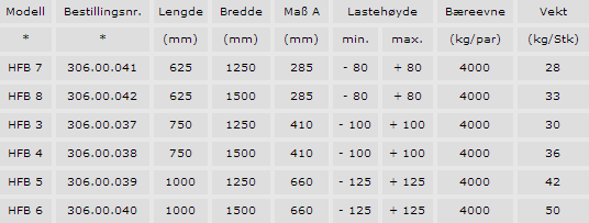 Type HFB - kjørebro teknisk data