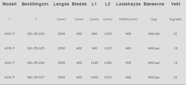 aos-f_lasterenner_teknisk_data