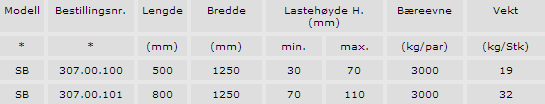 teknisk data Type SB