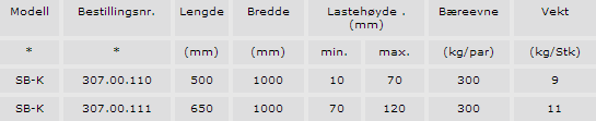 teknisk data Type SBK