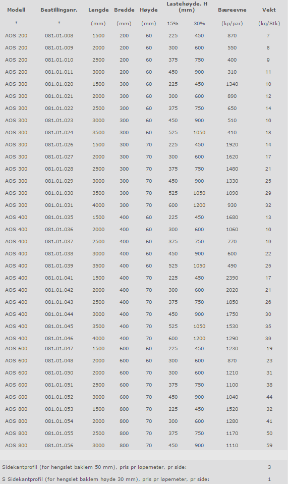 teknisk_data_aos_lasterenne